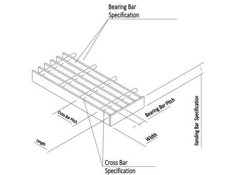 Drill Through Steel Grating With Normal Banding