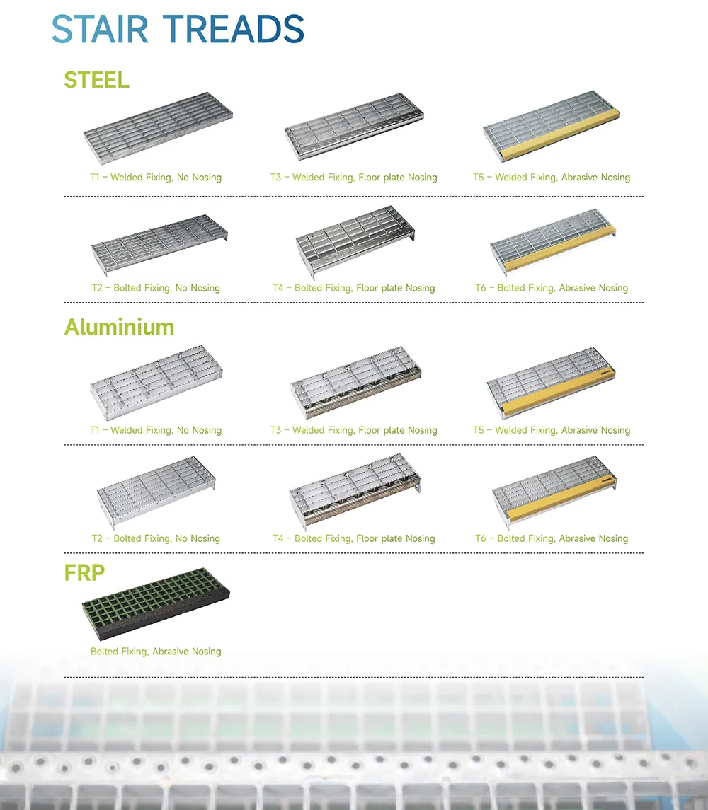 Classification of treads